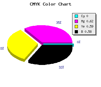 CMYK background color #6B292C code