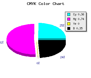 CMYK background color #6B2BA7 code