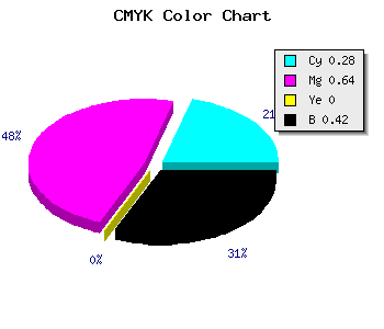 CMYK background color #6B3595 code