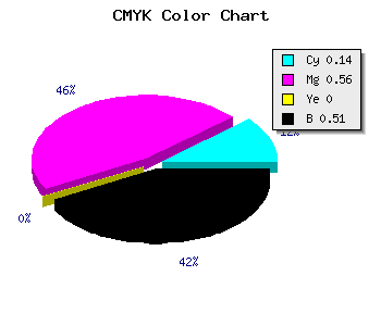 CMYK background color #6B367C code