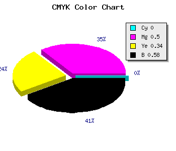 CMYK background color #6B3647 code