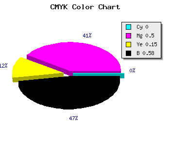 CMYK background color #6B365B code