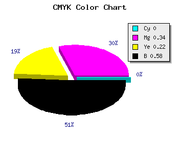 CMYK background color #6B4753 code