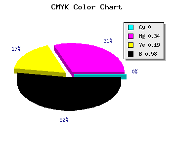 CMYK background color #6B4757 code