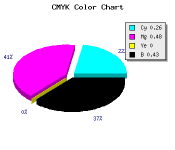 CMYK background color #6B4B91 code