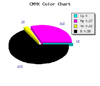 CMYK background color #6B4E69 code