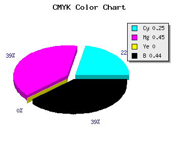 CMYK background color #6B4E8E code
