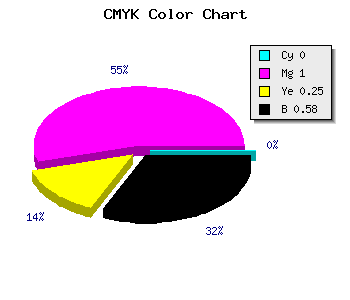 CMYK background color #6C0051 code