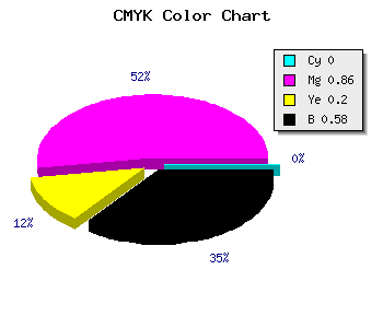 CMYK background color #6C0F56 code