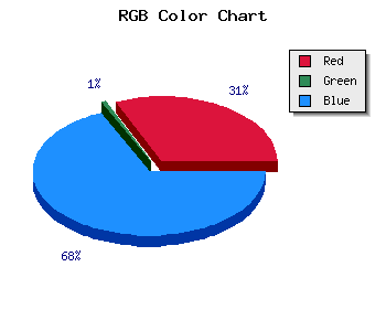 css #6C02EB color code html