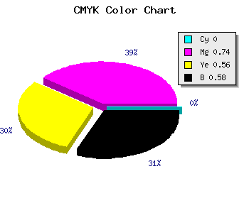 CMYK background color #6C1C30 code