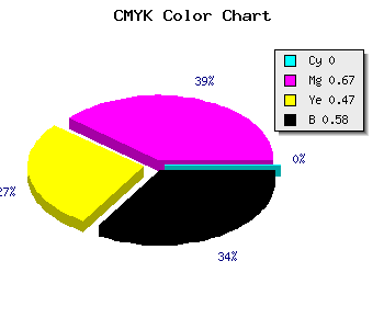 CMYK background color #6C2439 code