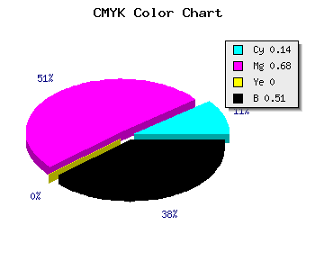 CMYK background color #6C287D code