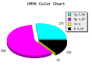 CMYK background color #6C05C1 code