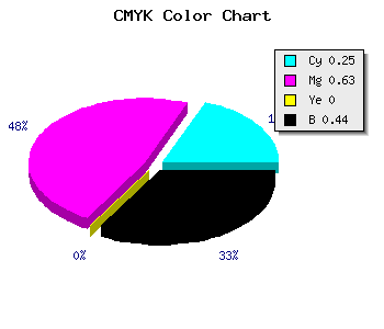 CMYK background color #6C3690 code