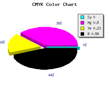 CMYK background color #6C3653 code