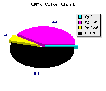 CMYK background color #6C3E66 code
