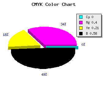 CMYK background color #6C4155 code