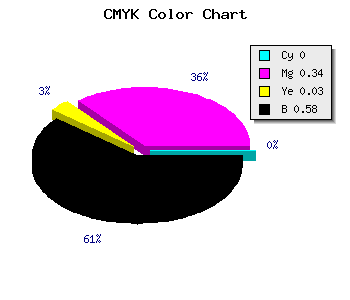 CMYK background color #6C4769 code