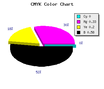 CMYK background color #6C4856 code