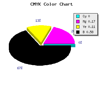 CMYK background color #6C5A60 code