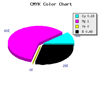 CMYK background color #6D0085 code