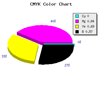 CMYK background color #6D1122 code