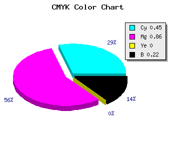 CMYK background color #6D1CC6 code