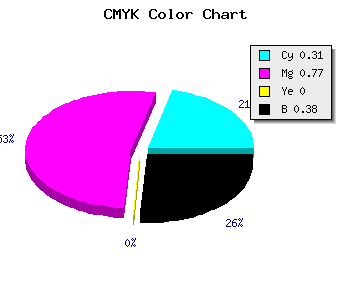 CMYK background color #6D259F code