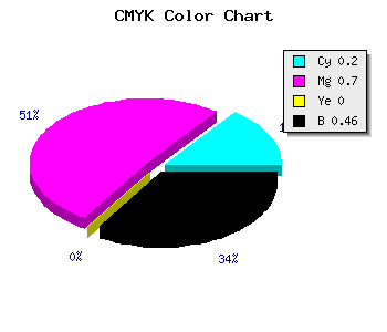 CMYK background color #6D2989 code