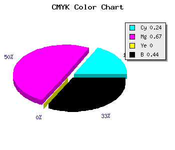 CMYK background color #6D2F8F code