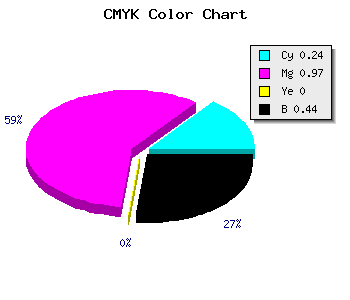 CMYK background color #6D058F code