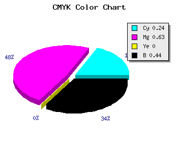 CMYK background color #6D358F code