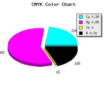 CMYK background color #6D09AF code