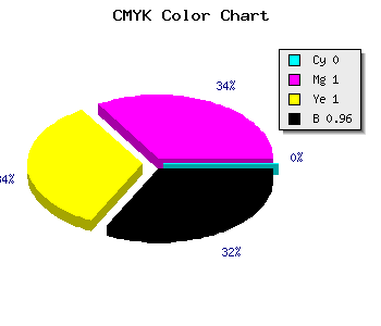 CMYK background color #0B0000 code