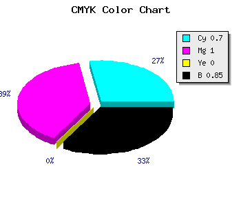 CMYK background color #0B0025 code