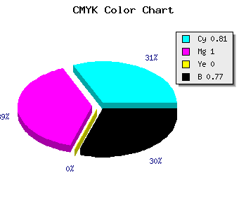 CMYK background color #0B003B code