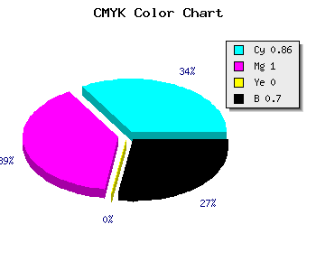 CMYK background color #0B004C code