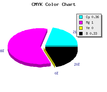 CMYK background color #6E00AC code