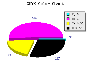 CMYK background color #6E0044 code