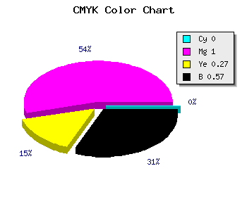 CMYK background color #6E0050 code