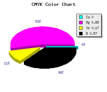 CMYK background color #6E105B code