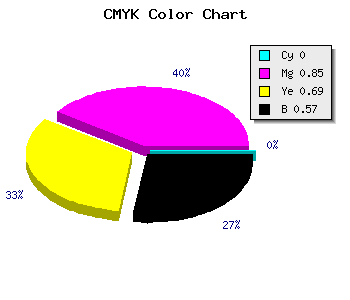 CMYK background color #6E1122 code