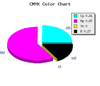 CMYK background color #6E05BB code