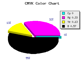 CMYK background color #6E4A60 code