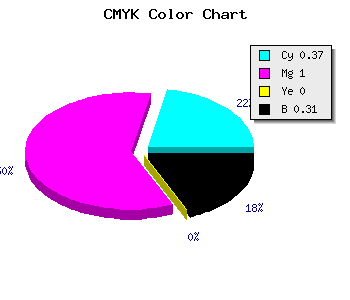 CMYK background color #6F00AF code