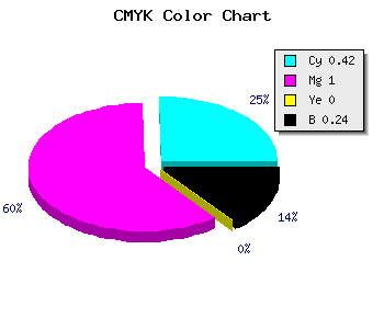 CMYK background color #6F00C1 code
