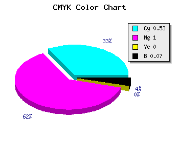 CMYK background color #6F00EC code
