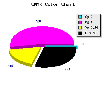 CMYK background color #6F0049 code