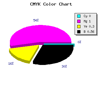 CMYK background color #6F004E code